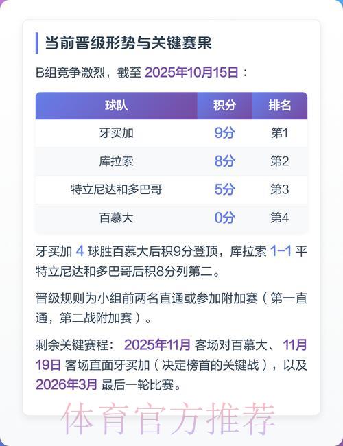 世界杯预选赛赛程全面解析 世界杯预选赛赛程全面解析