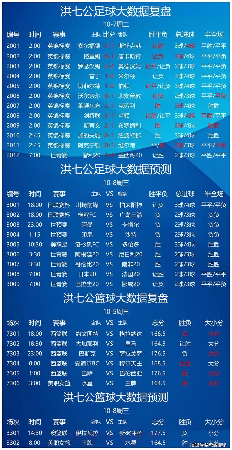 世界杯赛事预测解析 世界杯赛事预测解析