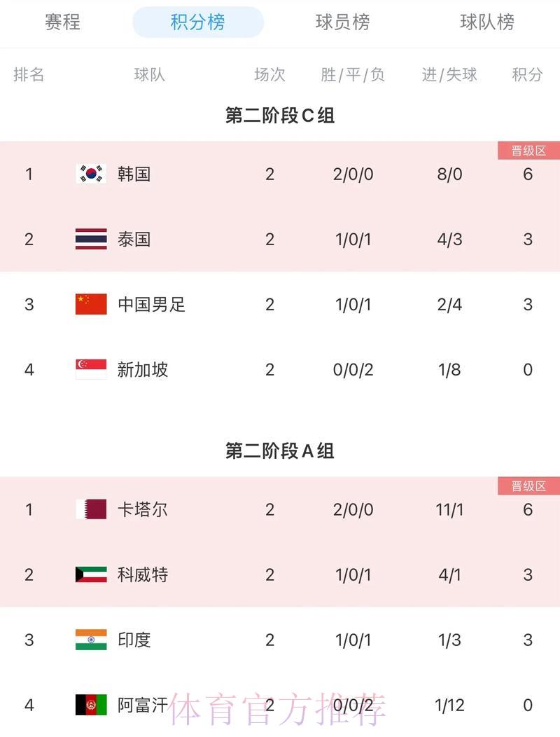 2026年世界杯预选赛各队综合实力榜单排名 2026年世界杯预选赛各队综合实力榜单排名