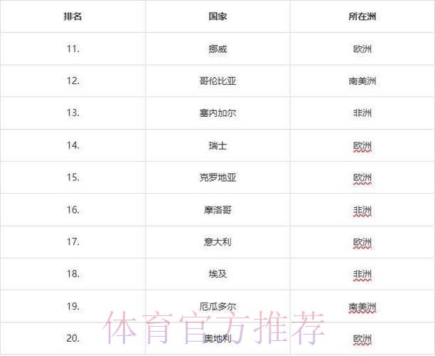 2026年世界杯预选赛各队综合实力榜单排名 2026年世界杯预选赛各队综合实力榜单排名