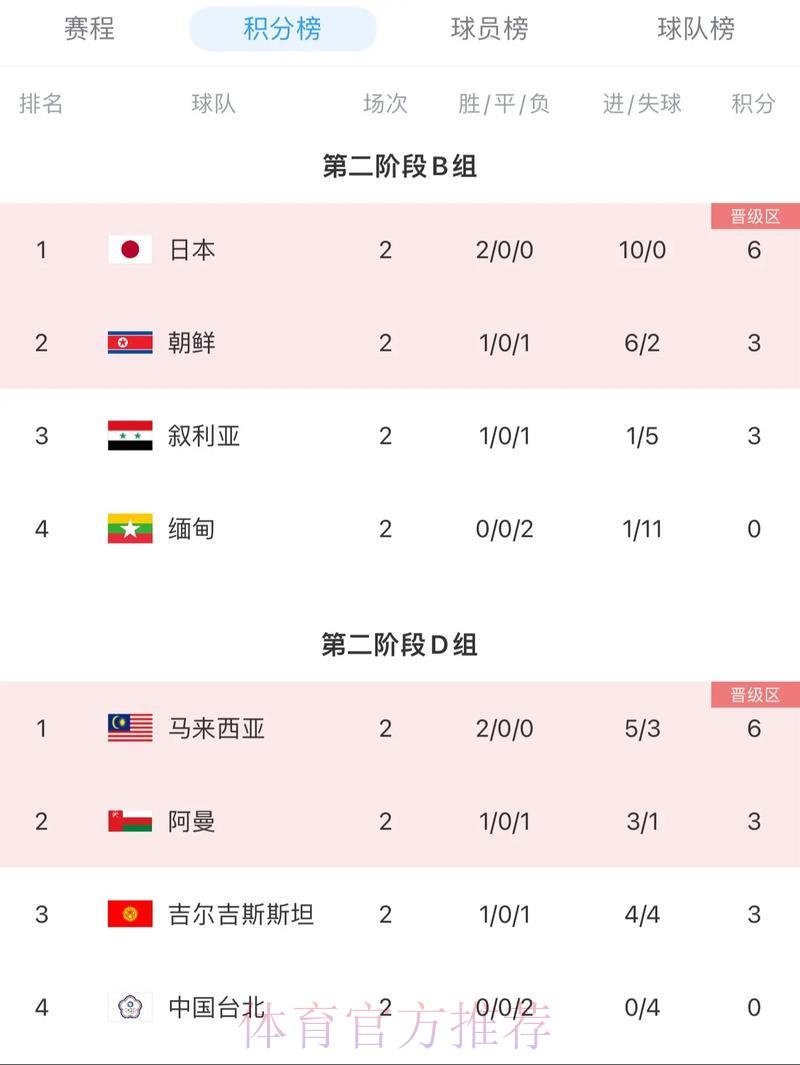 2026年世界杯预选赛各队综合实力榜单排名 2026年世界杯预选赛各队综合实力榜单排名