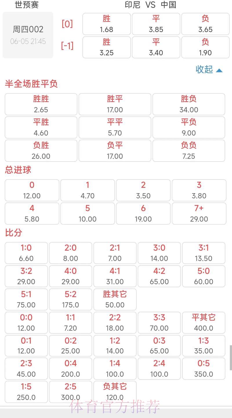深度解读2026年世界杯竞猜赔率与历史数据分析 深度解读2026年世界杯竞猜赔率与历史数据分析