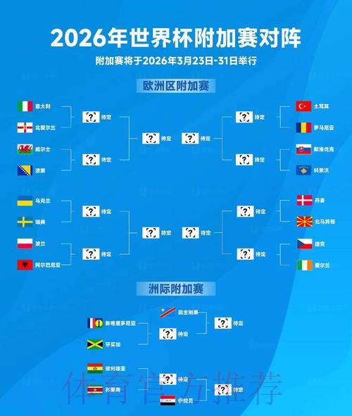 2026世界杯赛果揭晓:与历届世界杯数据全面对比 2026世界杯赛果揭晓:与历届世界杯数据全面对比