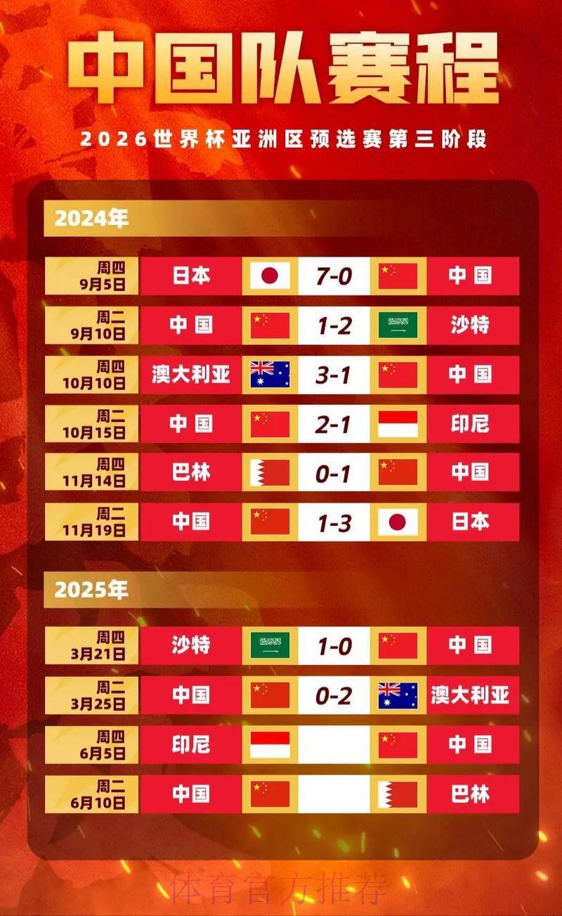 足球世界杯竞猜投注赔率波动趋势深度解析