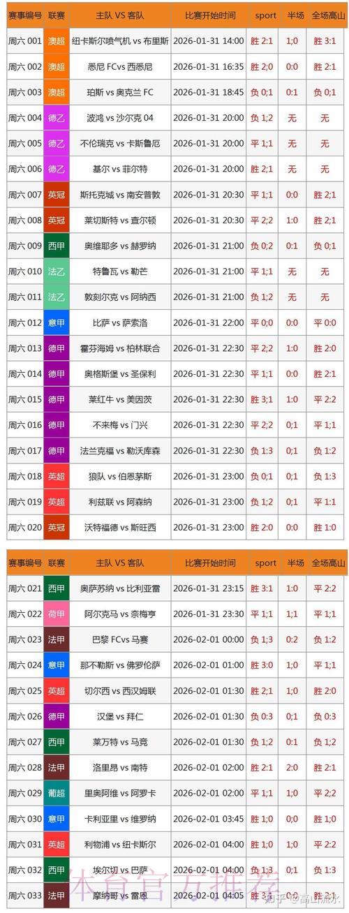 2026世界杯竞猜全攻略:外围投注技巧与预测分析指南 2026世界杯竞猜全攻略:外围投注技巧与预测分析指南