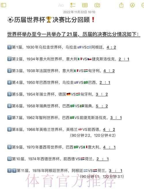 历届世界杯赛事成绩与比分数据深度解析 历届世界杯赛事成绩与比分数据深度解析