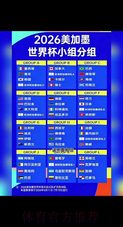 2026年世界杯小组赛全程赛制深度解读 2026年世界杯小组赛全程赛制深度解读