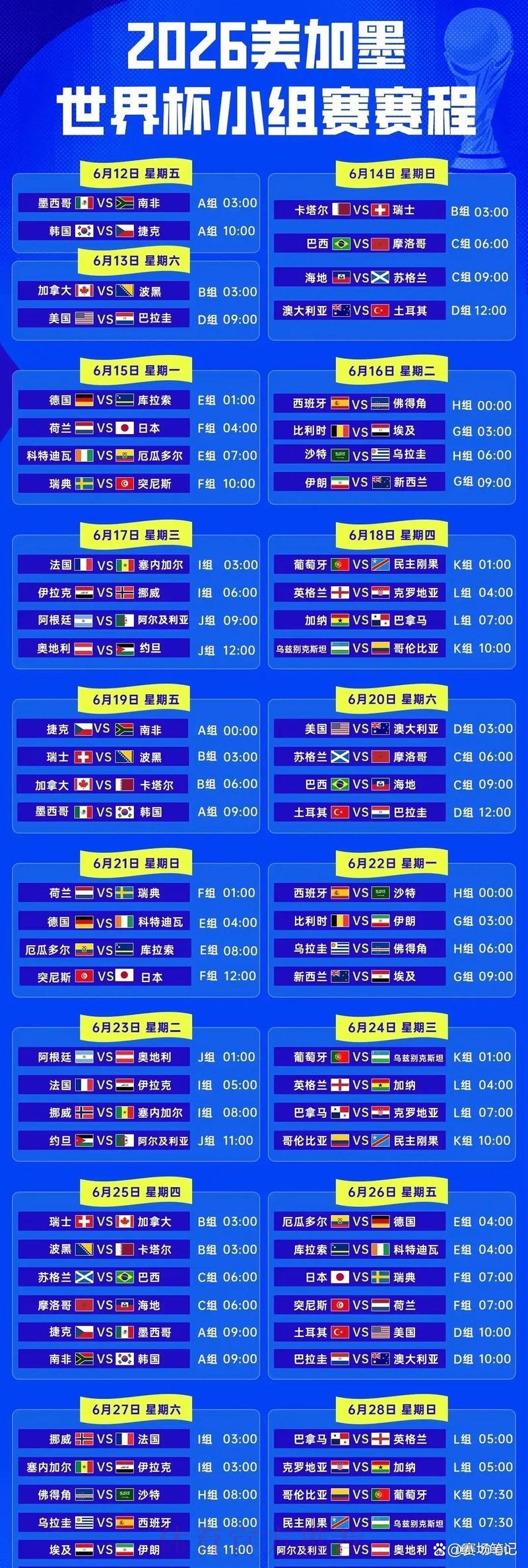 2026年世界杯小组赛全程赛制深度解读 2026年世界杯小组赛全程赛制深度解读
