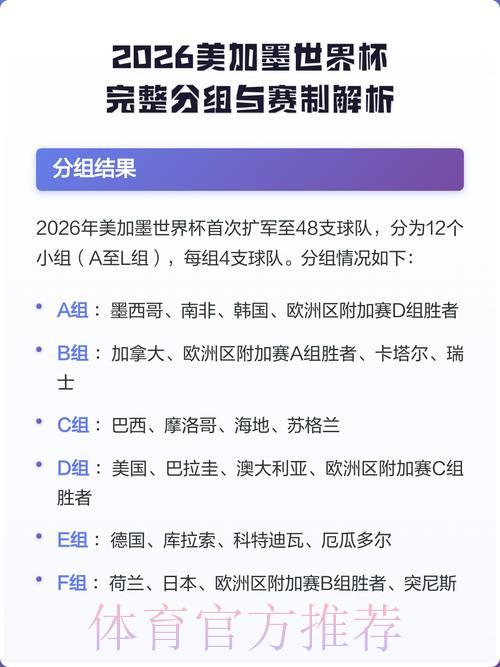 2026年世界杯竞猜玩法解析与热门走势全面盘点 2026年世界杯竞猜玩法解析与热门走势全面盘点