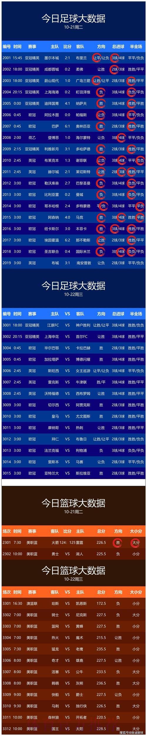 世界杯竞猜平台:深度赛事解析与专业预测推荐 世界杯竞猜平台:深度赛事解析与专业预测推荐