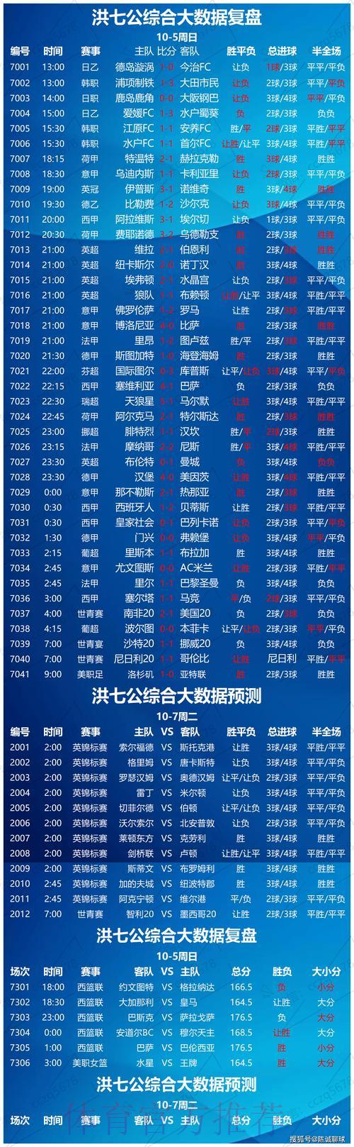 世界杯竞猜平台:深度赛事解析与专业预测推荐 世界杯竞猜平台:深度赛事解析与专业预测推荐