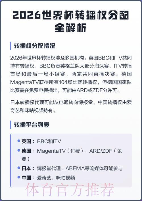 2026世界杯转播权争夺战:最终花落谁家? 2026世界杯转播权争夺战:最终花落谁家?