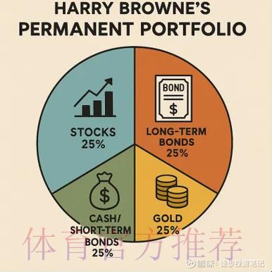 体育赛事投资策略:如何实现稳健收益最大化 体育赛事投资策略:如何实现稳健收益最大化