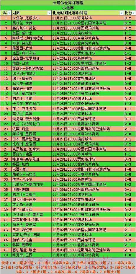 深度剖析世界杯赛事比分数据全貌 深度剖析世界杯赛事比分数据全貌